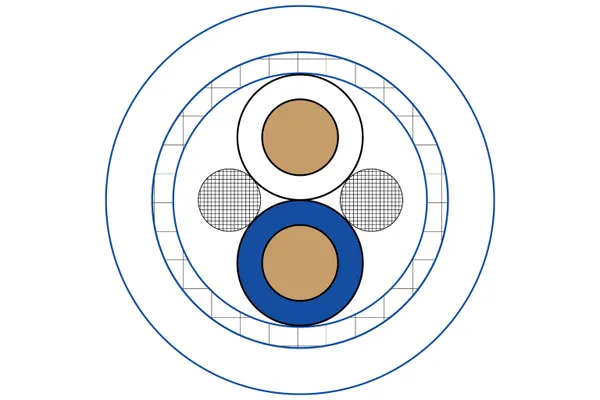 100 ohm quadrax cable cross section showing four conductors and shielding