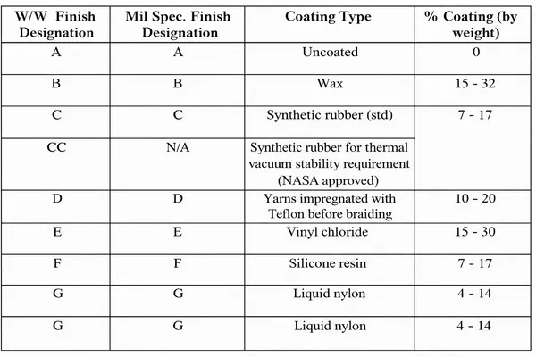 [ai] Coatings and finishes specs