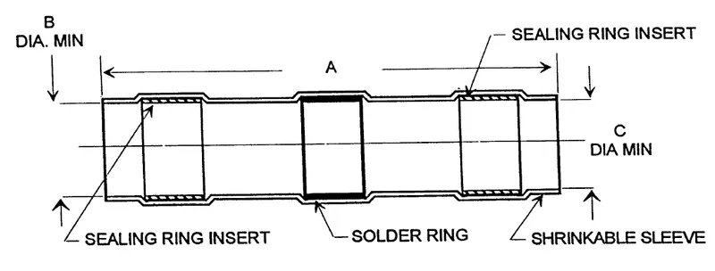 L-C Termination Sleeves