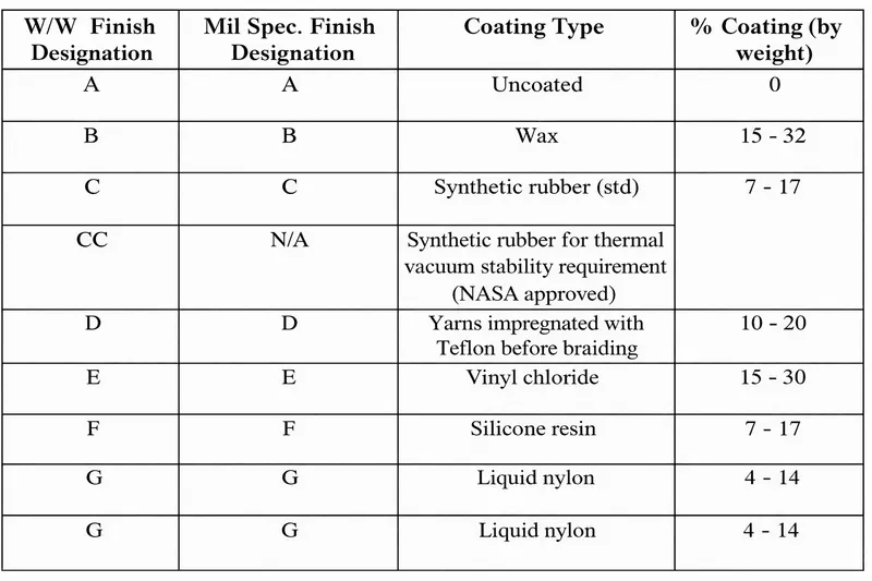 [ai] Coatings and finishes specs