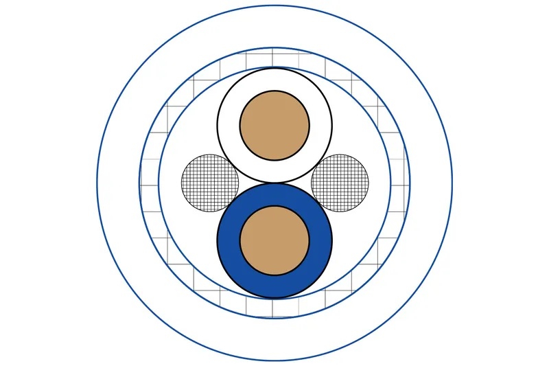 100 ohm quadrax cable cross section showing four conductors and shielding