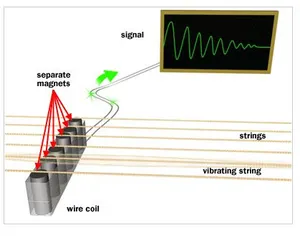 MAGNE-TONE plain enamel magnet wire for guitar pickups