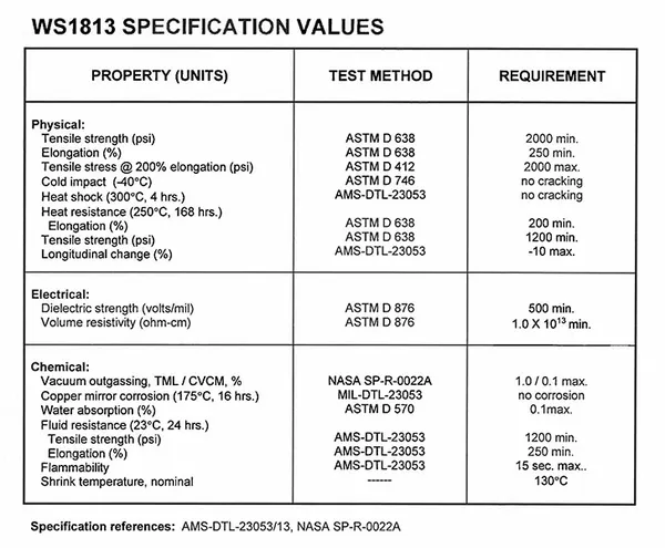 WS1813 (TW) High Temperature Flexible Fluid Resistant Clear Fluoropolymer, Thin Wall Tubing