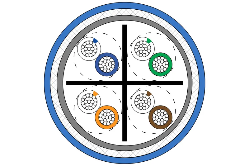 Ethernet aerospace cable cross section showing shielded twisted pairs and outer jacket