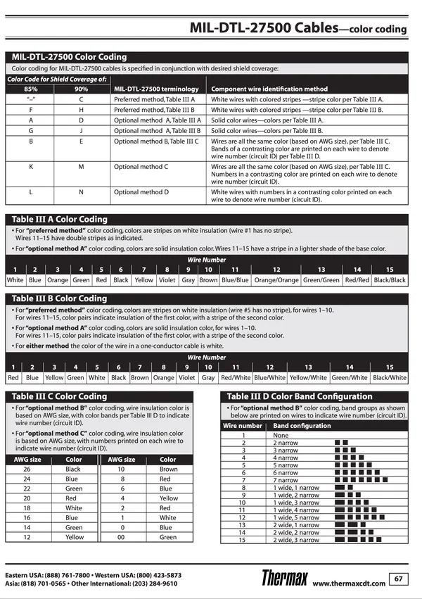 MIL DTL 27500 cable color coding tables for shield coverage and wire identification