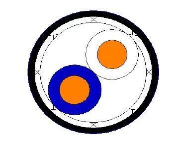 120 Ohm 20 AWG Twinaxial Cable