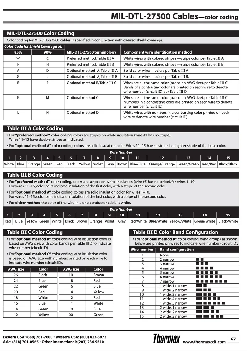 MIL DTL 27500 cable color coding tables for shield coverage and wire identification