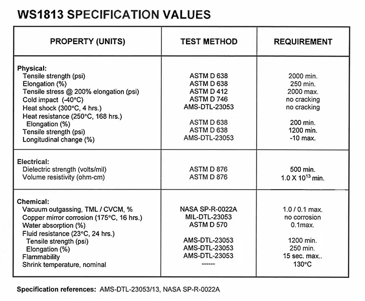 WS1813 (TW) High Temperature Flexible Fluid Resistant Clear Fluoropolymer, Thin Wall Tubing