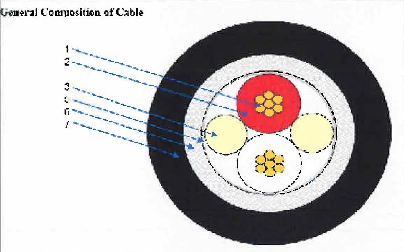120 Ohm 26 AWG Red/Black Twinaxial Cable