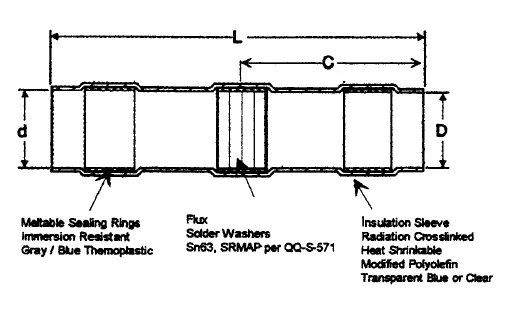 H-ID Series Termination Sleeves